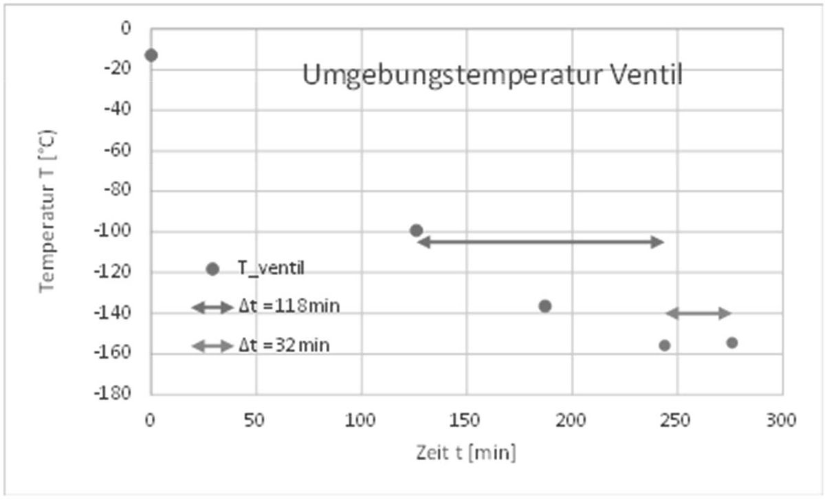 Hall_Fritz_workspace_cryo_table.jpg